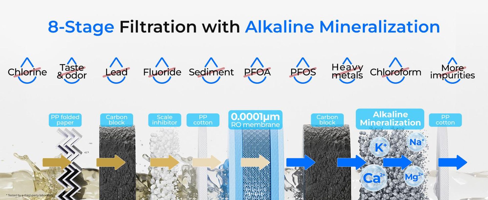 Waterdrop G5P700A Alkalischer Mineral-pH+ Umkehrosmose-Wasserfilter, 700G Umkehrosmosesystem, 8-Stufige RO-Wasserfiltersystem, 2:1 Pure to Drain