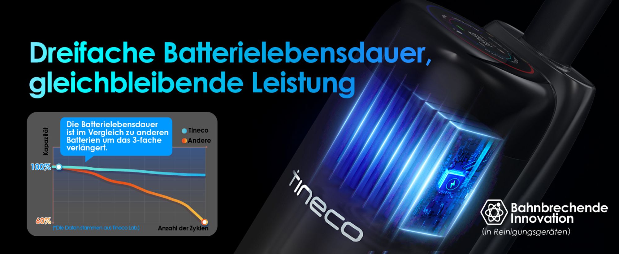 Bessere Batterieleistung
