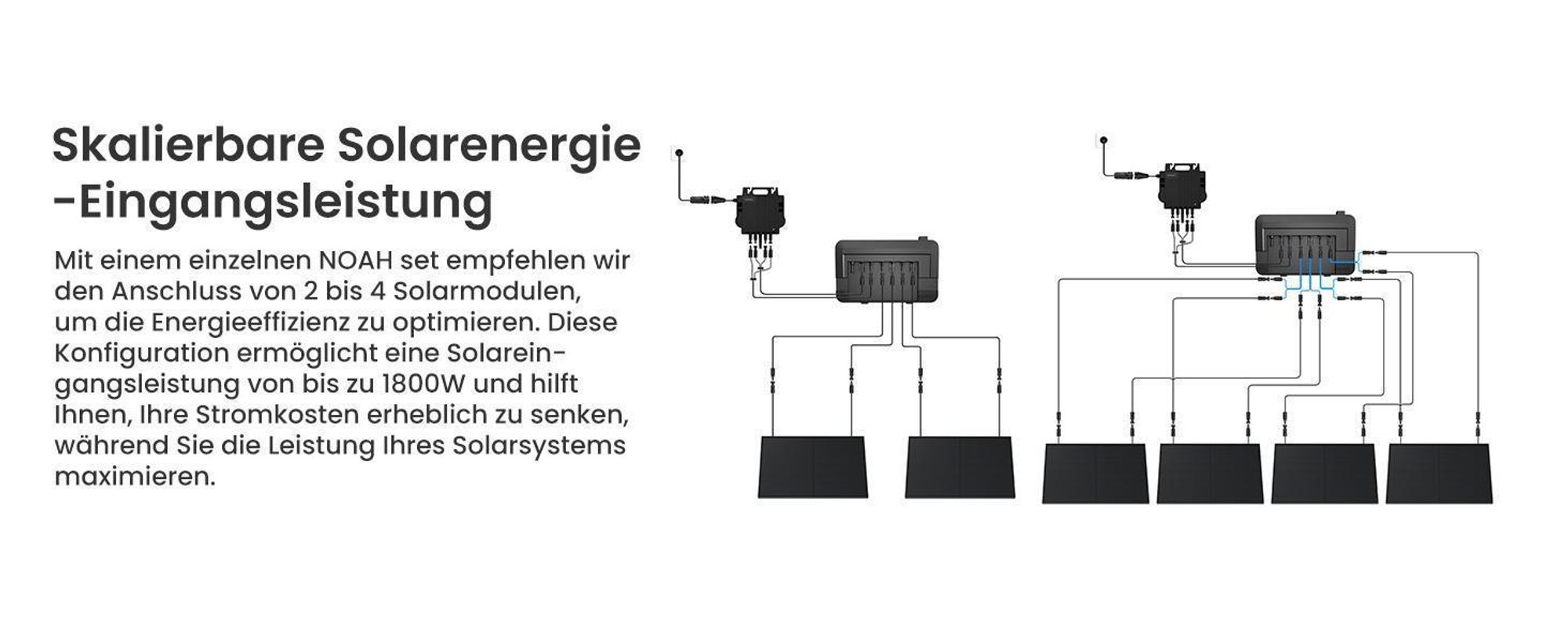 Powerness Balkonkraftwerk mit Speicher 2048Wh NOAH 2000 Speicher mit 800W Mikrowechselrichter & JA Solar 1000W Full Black Bifaziale Solarmodule