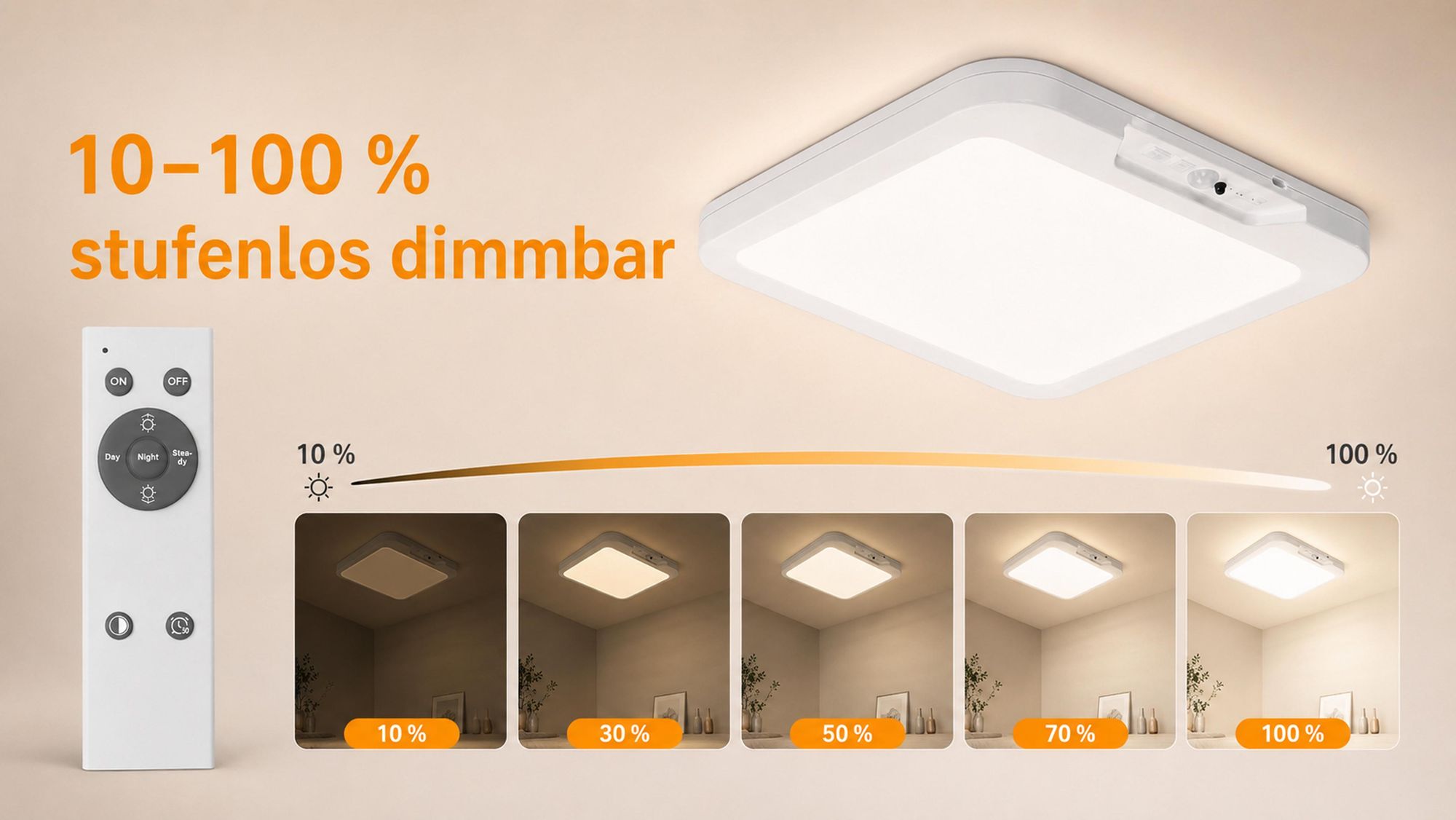 Led Deckenlampe mit Bewegungsmelder innen Kabellos Decke Lampe Dimmbar mit Batterie Wiederaufladbar für Flur/Keller/Badezimmer/Garage