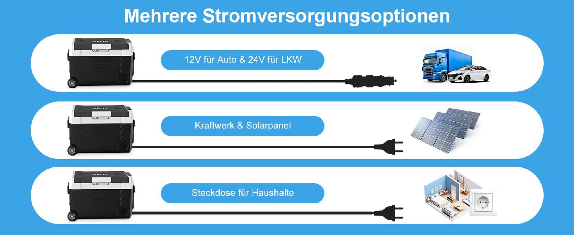 55L Kompressor Kühlbox Dual Zone bis -20℃, 12/24V DC & 230V AC,Kühlbox Kompressor mit APP-Steuerung, Gefrierbox für Auto, Boot, Camping, Geländefahrt