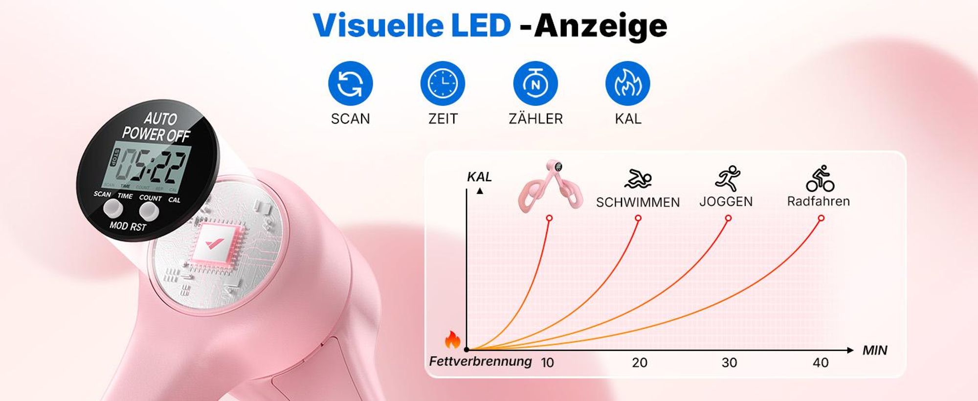 360° drehbarer Beckenboden- & Oberschenkeltrainer – LED-Display, kompakt & tragbar, für Gesäß, Rücken & Arme, Postnatale Rückbildung, Zuhause & Büro