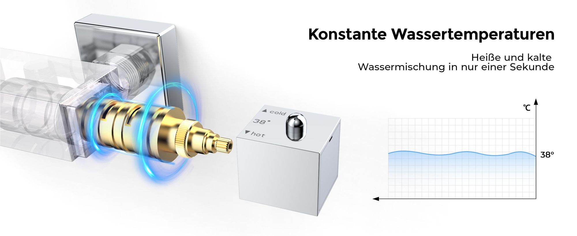 Heilmetz Duschsystem mit Thermostat Regendusche mit Übergröße Duschköpfe und Handbrause Chrom