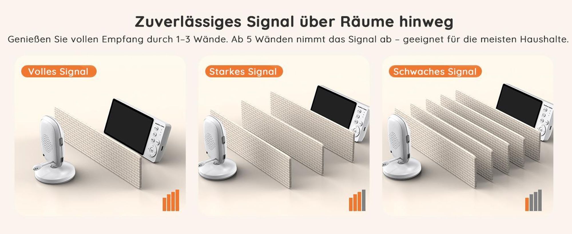 Babyphone mit Kamera, 5", VOX, Temperaturüberwachung, Gegensprechfunktion, IR-Nachtsich, weiß