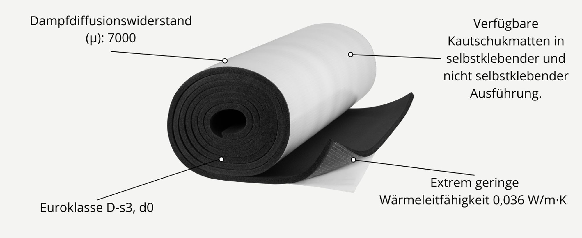 Armaflex ACE 9mm 5m2 selbstklebend