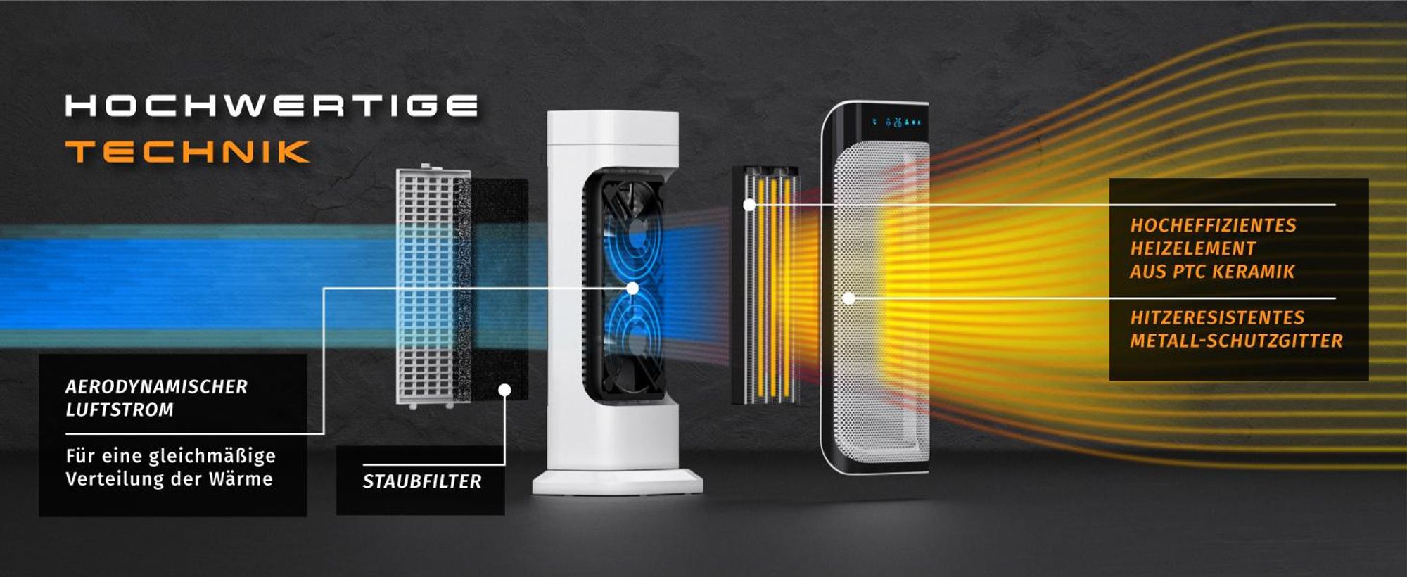 Brandson Heizlüfter 2000W, Keramikheizlüfter mit Fernbedienung, energiesparend & leise, Überhitzungsschutz, Automatische Abschaltung, Umkippschutz, 35° Oszillation, Weiß/Schwarz