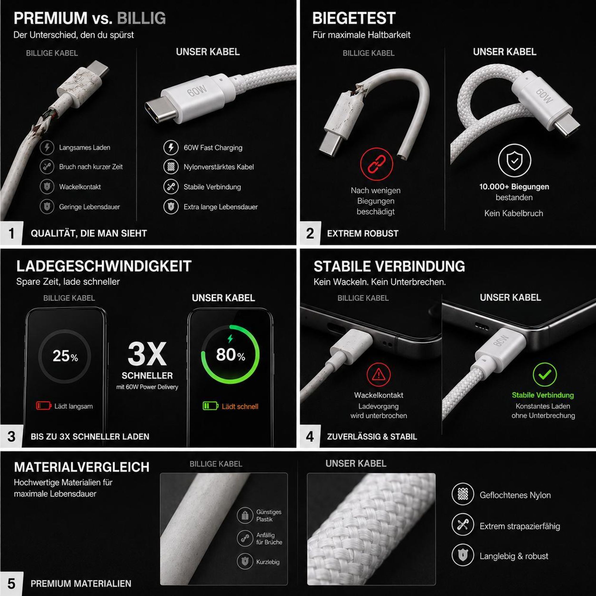 60W USB 3.1 Typ C Kabel passend für Apple Iphone 16 Pro Plus 15 Pro Plus  | Fast Charging  USB-C Ladekabel PC Computer Datenkabel | Weiß