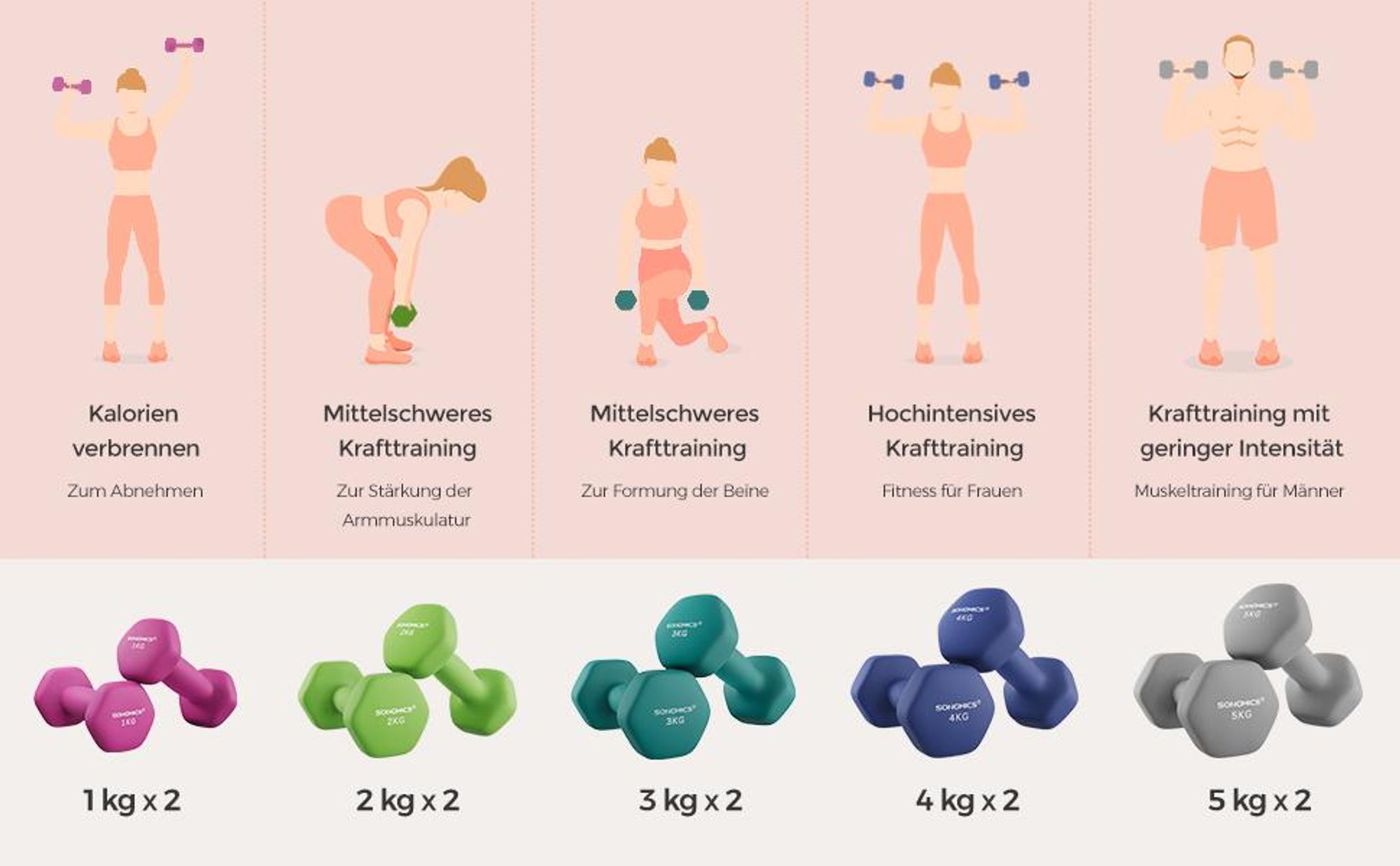 SONGMICS Hanteln, 2er Set, 2 x 1 kg, Hantelset, Kurzhanteln, Hexagon, Neopren-Beschichtung, Krafttraining, Workout, Fitnesstraining, für Zuhause,