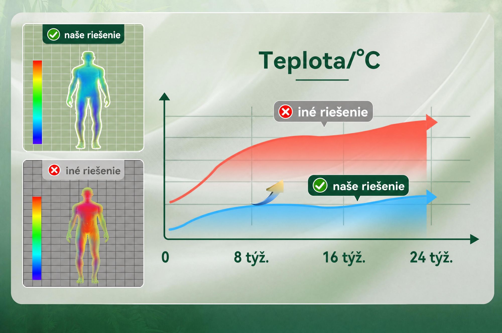 NicePlus, vrchná matrace 2 v 1, 90x200x7 cm, 5-zónová pamäťová pena + vrchná vrstva z bambusu, s rohovými gumičkami vhodná pre všetky matrace, tvrdosť H2/H3, zelená