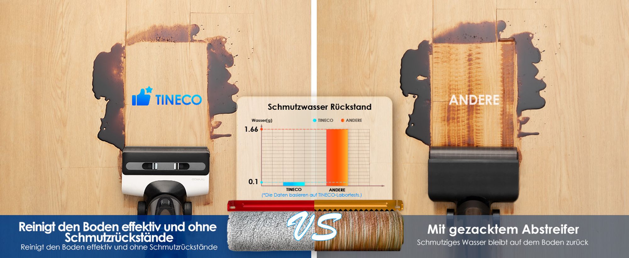 Gründlicher reinigen