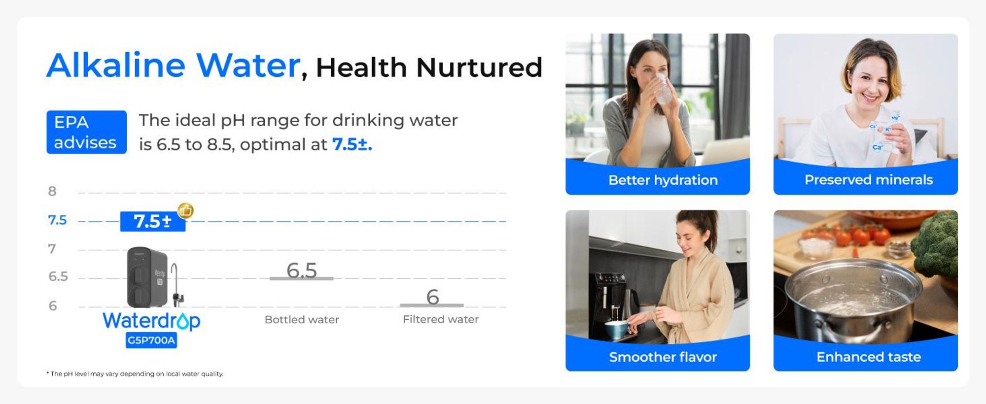 Waterdrop G5P700A Alkalischer Mineral-pH+ Umkehrosmose-Wasserfilter, 700G Umkehrosmosesystem, 8-Stufige RO-Wasserfiltersystem, 2:1 Pure to Drain