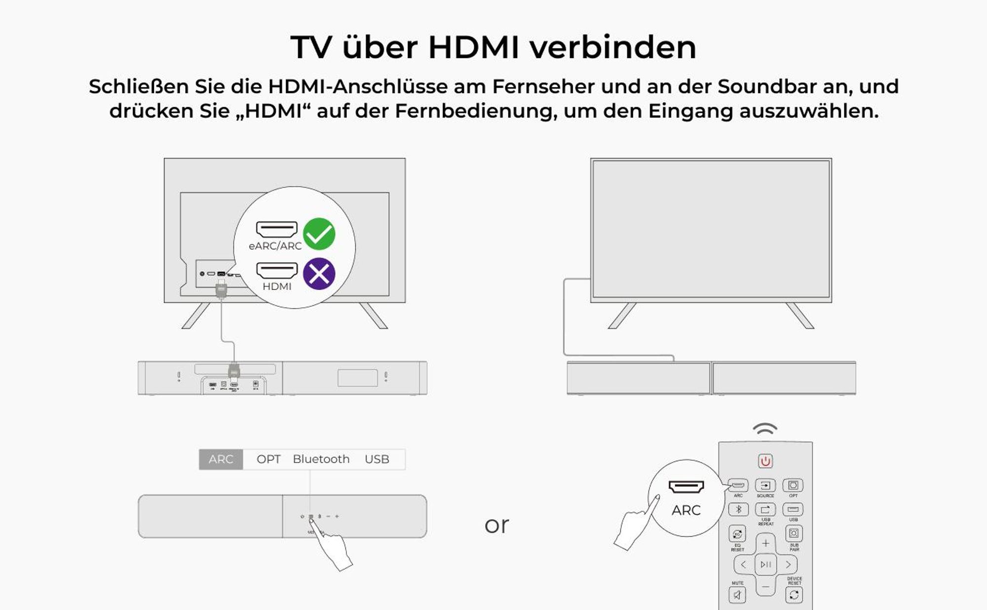ULTIMEA 2.1-Kanal Soundbar mit kabellosem Subwoofer, 240 W Spitzenleistung, VoiceMX & BassMX, App-Steuerung, HDMI, Bluetooth® 6.0, Poseidon R3T