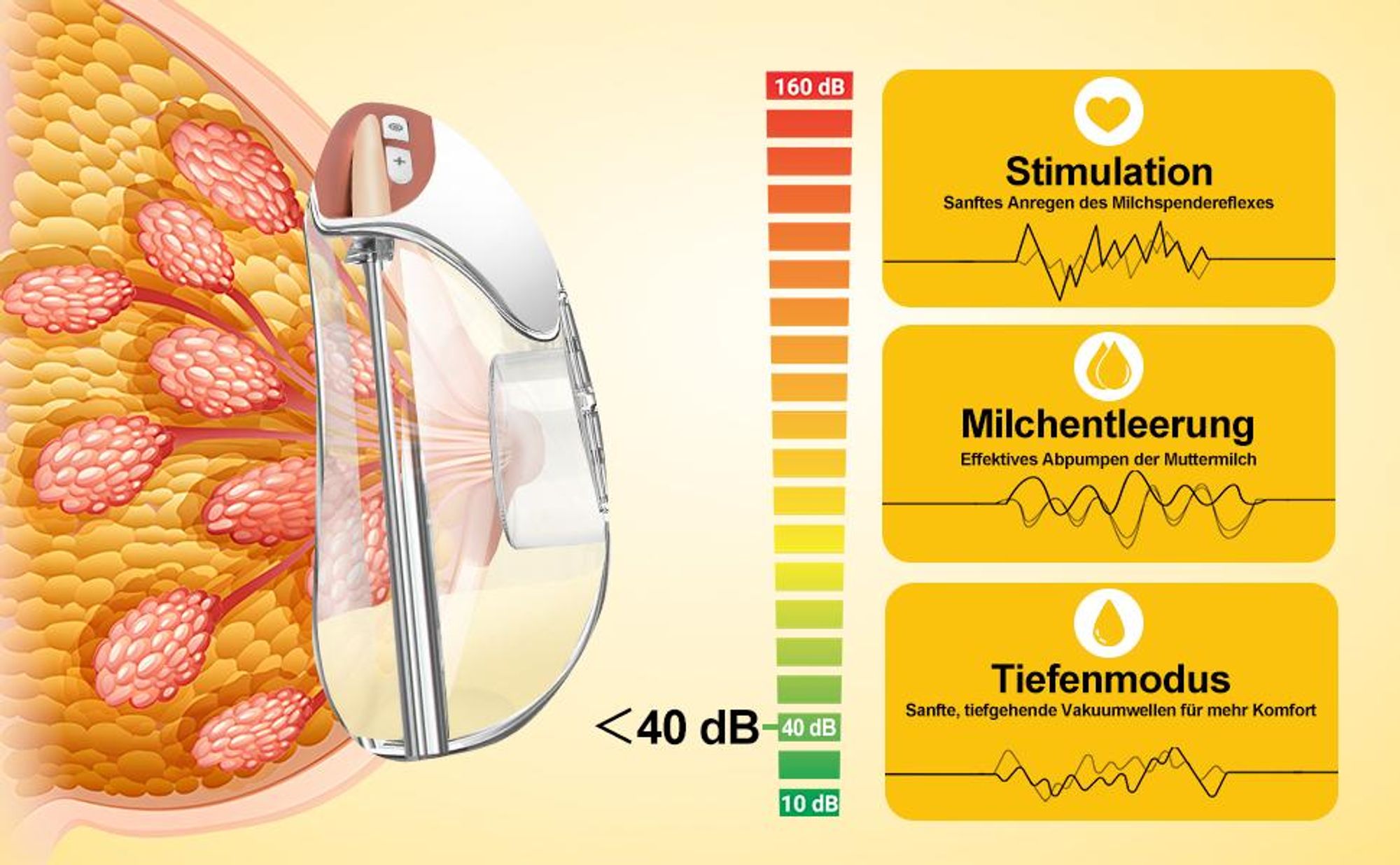 Cool-i® Elektrische Tragbare Milchpumpe GLE32 – BPA-frei, 3 Modi & 12 Stufen, 3 Flanschgrößen (18/21/24 mm), 300 ml