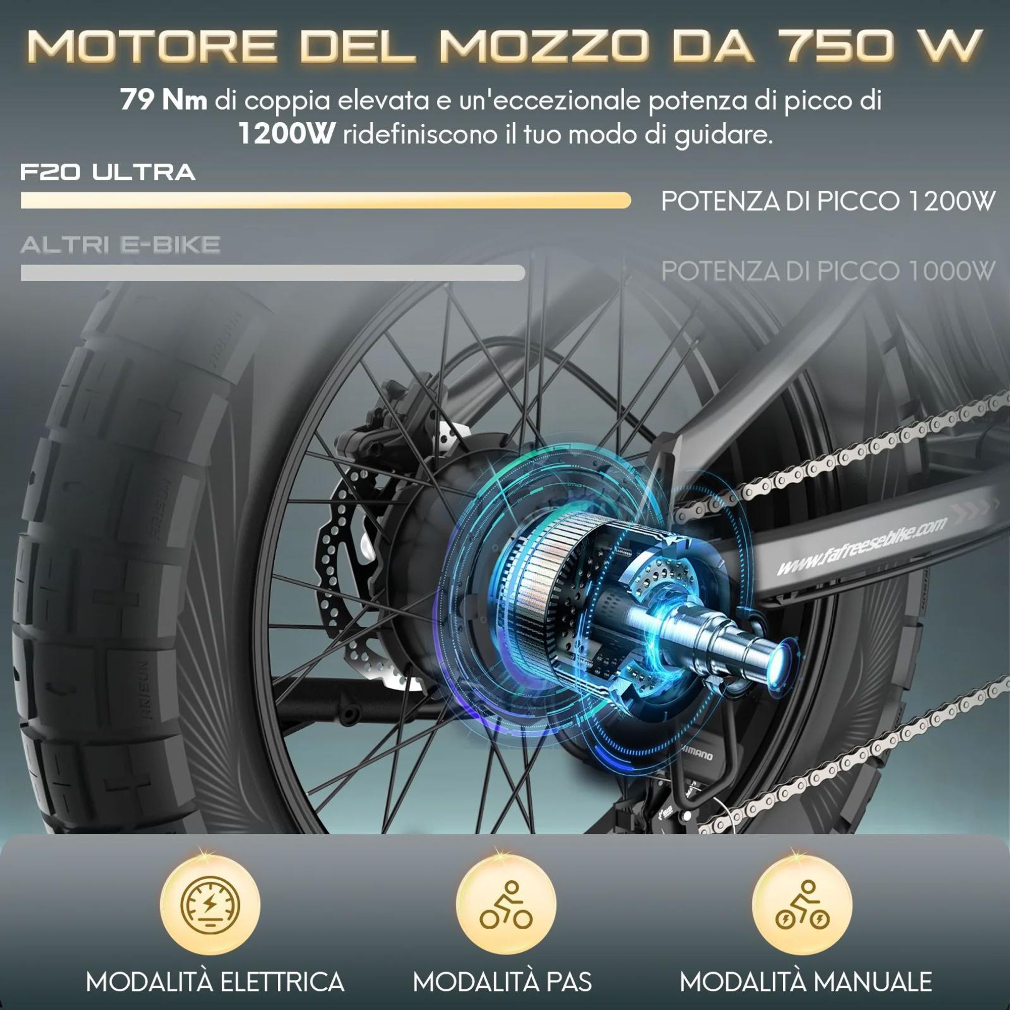 FAFREES F20 Ultra E-bike (Omologazione UE L1e-B) - Batteria 48V25AH Freni meccanici 20 Pollici Pneumatici - Verde
