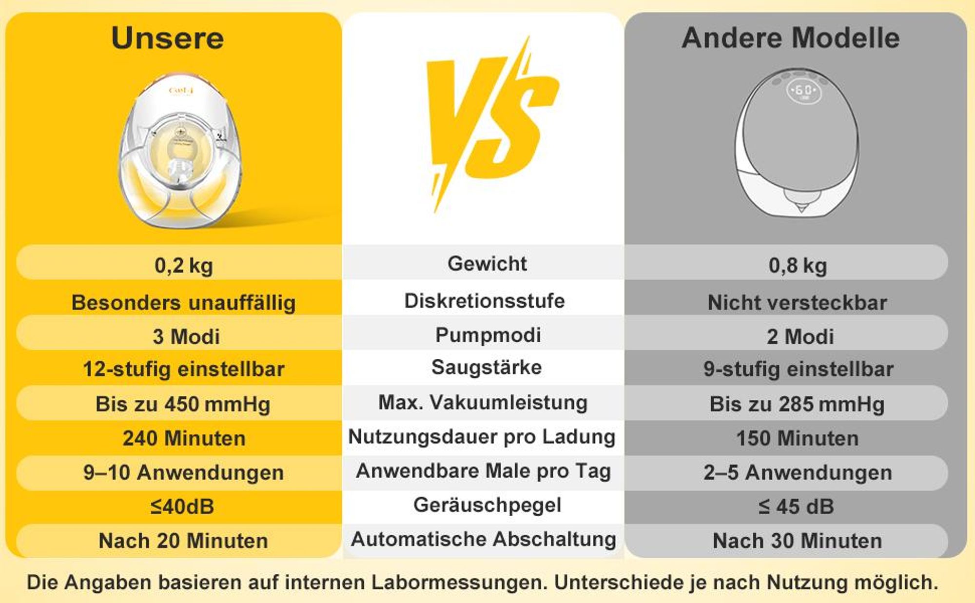 Cool-i® Elektrische Tragbare Milchpumpe GLE32 – BPA-frei, 3 Modi & 12 Stufen, 3 Flanschgrößen (18/21/24 mm), 300 ml
