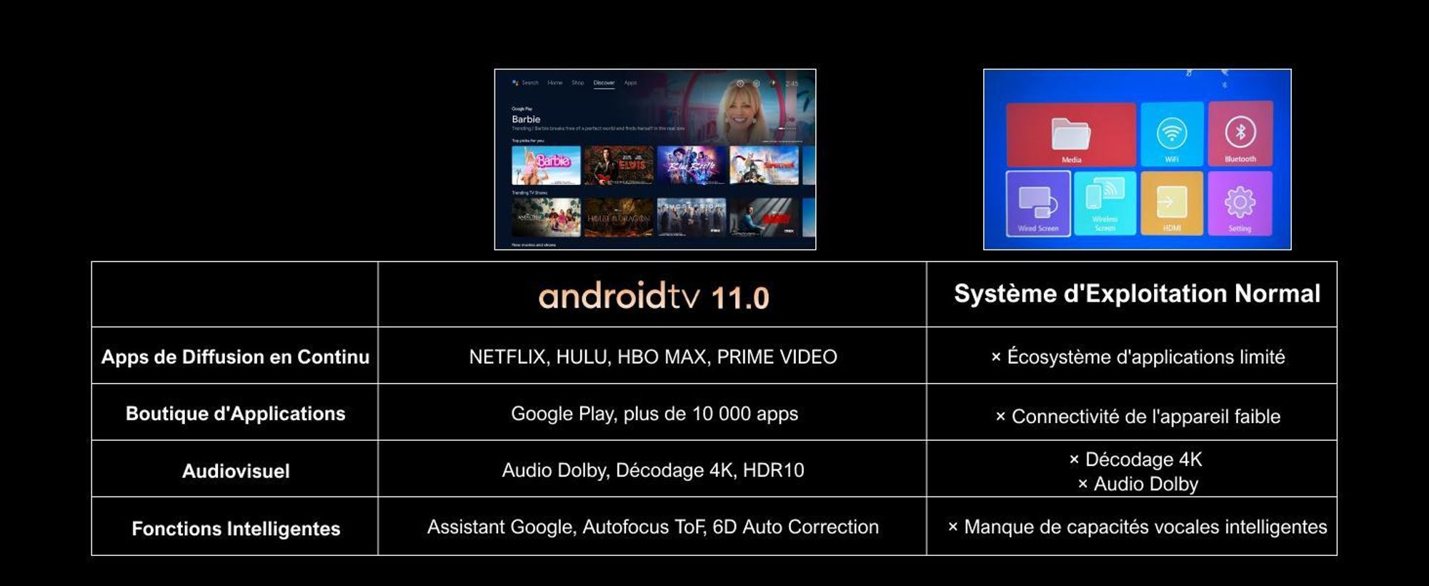 ULTIMEA Smart Beamer Android TV 11.0 avec Netflix, projecteur de films 4K supporté avec design Gimbal 90°, 600 ANSI Full-HD, HLG, Bluetooth