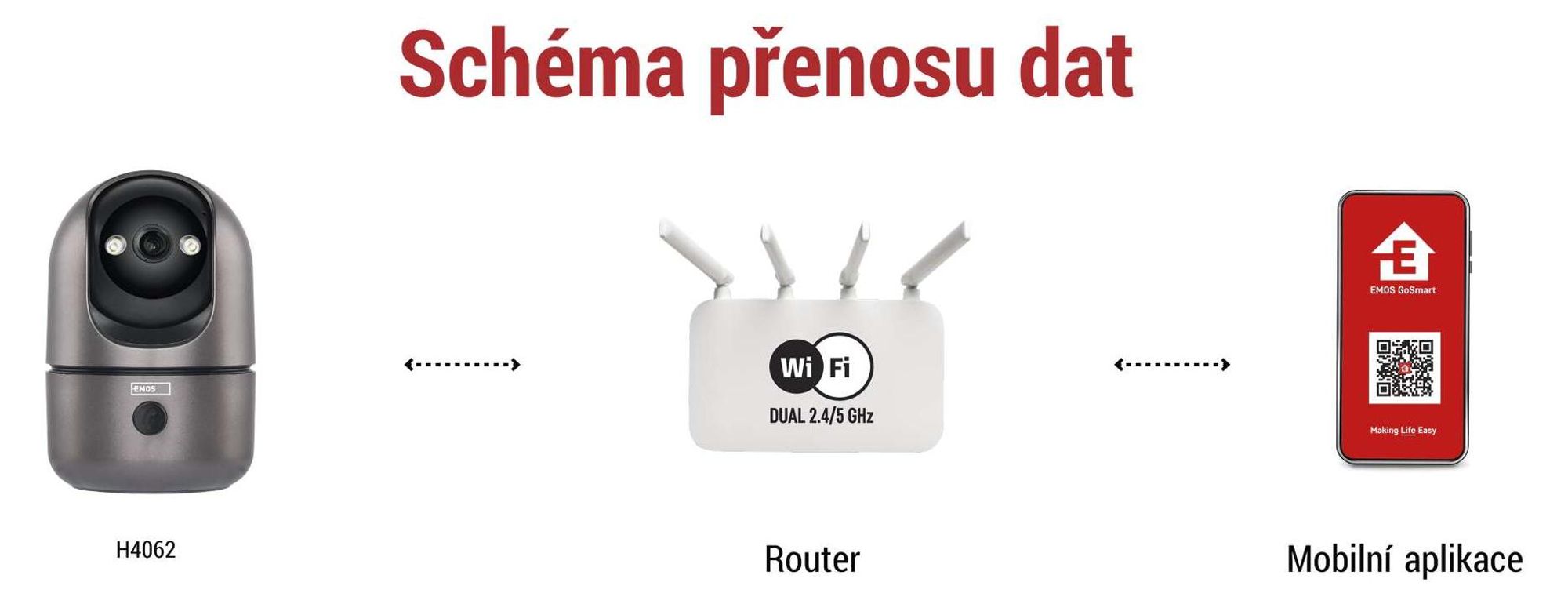 EMOS Digitální teploměr a vlhkoměr s bezdrátovým čidlem, dosah 100 m, zobrazení trendů a komfortu, datum, čas, budík, bílý, E0558W