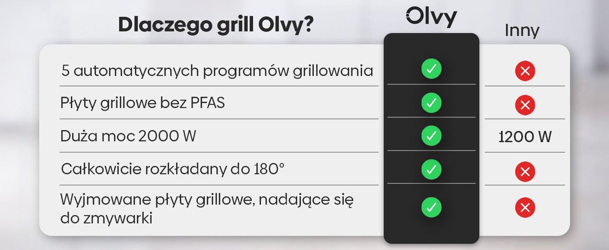 Grill kontaktowy Olvy, 2000 W, elektryczny grill i opiekacz do kanapek, 5 programów, opiekacz do panini, grill-toster do użytku w pomieszczeniach, płyty bez PFAS, grill stołowy