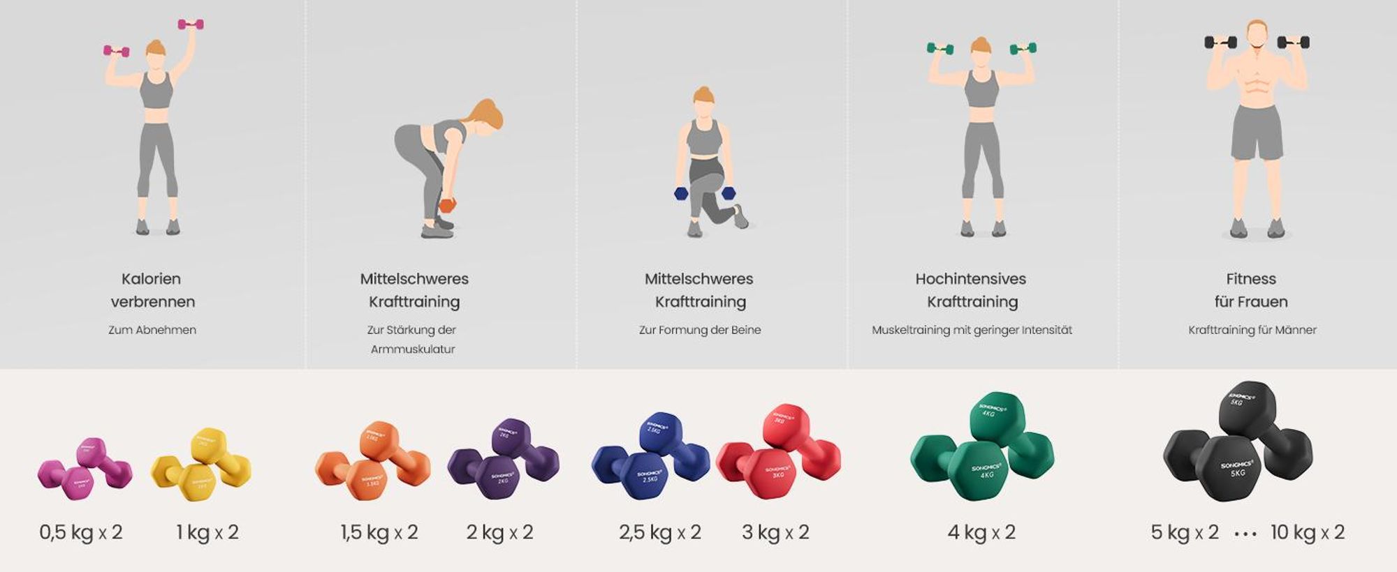 SONGMICS Hanteln, 2er Set, 2 x 10 kg, Hantelset, Kurzhanteln, Hexagon, Neopren-Beschichtung, Krafttraining, Workout, Fitnesstraining, für Zuhause