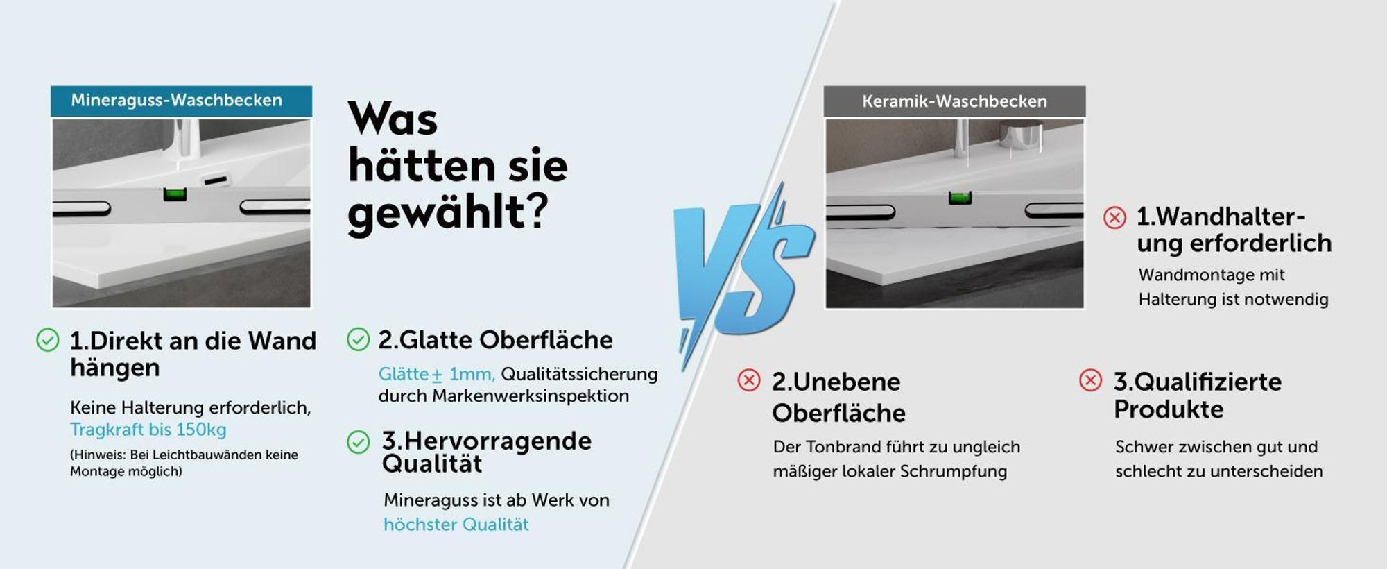 Doporro Aufsatzwaschbecken Mineralguss - Weiß, Hängewaschbecken Colossum11, Maße 75x50x13 Cm, Mit DIN-Anschlüssen