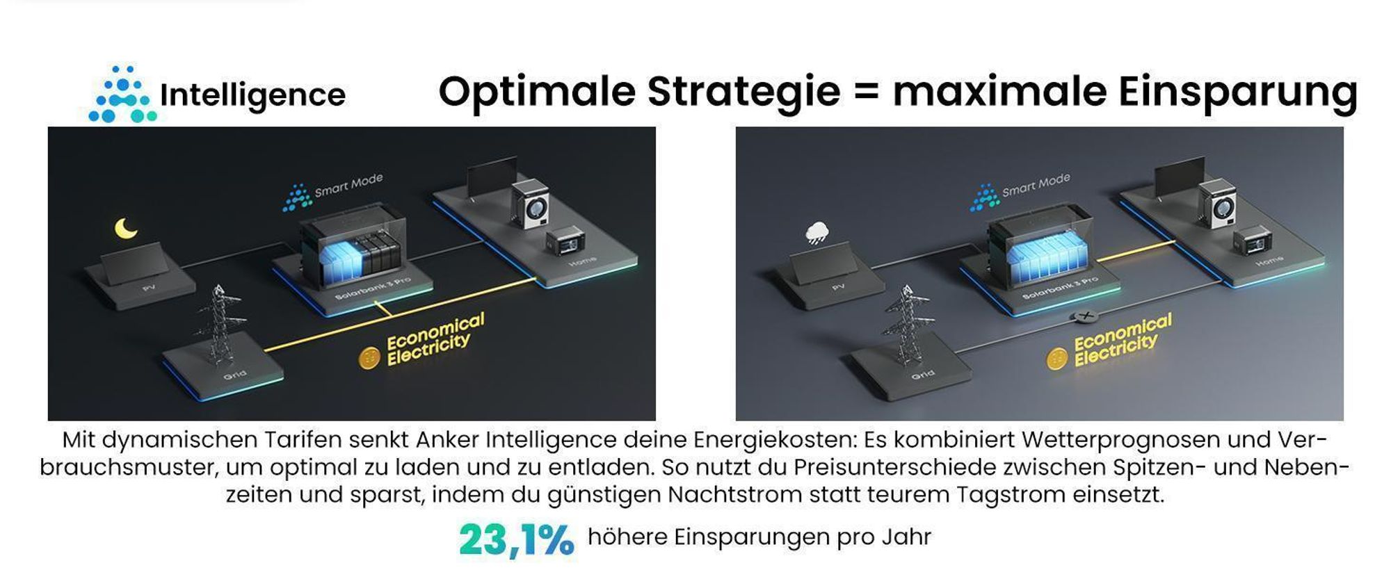 Powerness Balkonkraftwerk mit Speicher, Anker SOLIX Solarbank 3 E2700 Pro und BP2700 Erweiterungsakku, 4x 500W Bifazial PV Panel & Smart Zähler 0% VAT