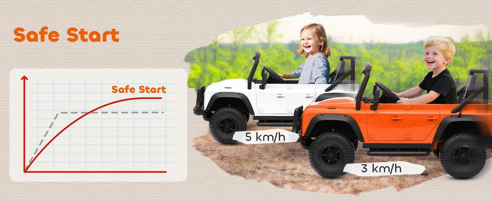 Samochód elektryczny dla dzieci AIYAPLAY, Land Rover Defender 110 SVX 12V 7Ah z pilotem, 2 silniki, samochód dla dzieci z łagodnym startem, łagodnym zatrzymaniem, 4 amortyzatory, klakson, MP3, światło dla 3-5 lat biały