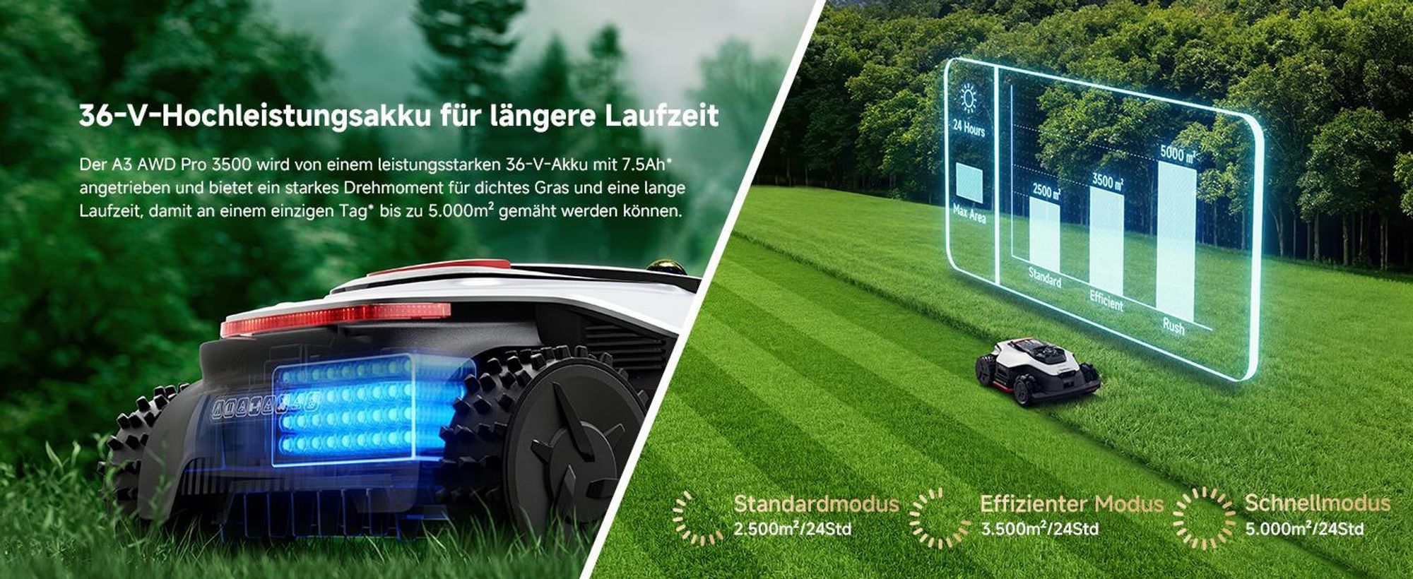 DREAME A3 AWD Pro-3500 Mähroboter,OmniSense 3.0,360° 3D LiDAR,KI binokulare Sicht＆automatische Kartierung, Allradantrieb mit Nabenmotoren,3500㎡,38,7°