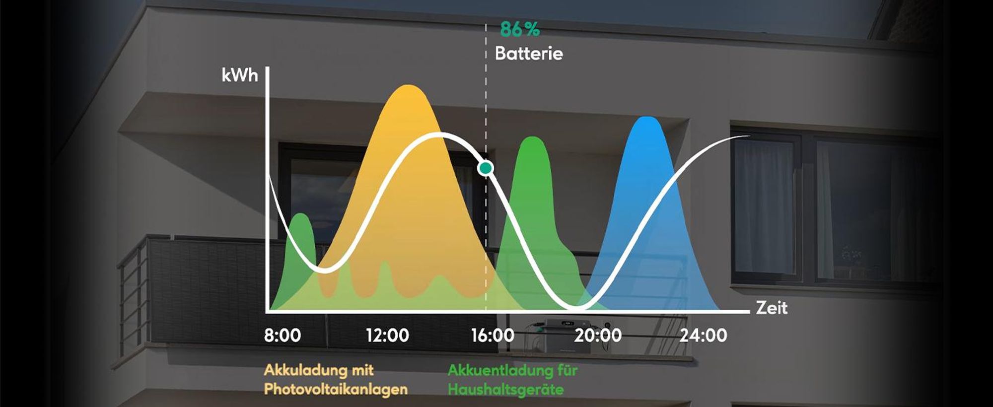 Zendure SolarFlow 800 Plus