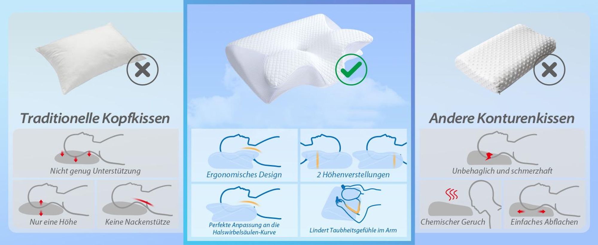 Nackenkissen, Memory Foam Kissen, Orthopädisches Kissen, Kopfkissen, Schlafkissen, Gegen Nackenschmerzen, für Seitenschläfer & Rückenschläfer