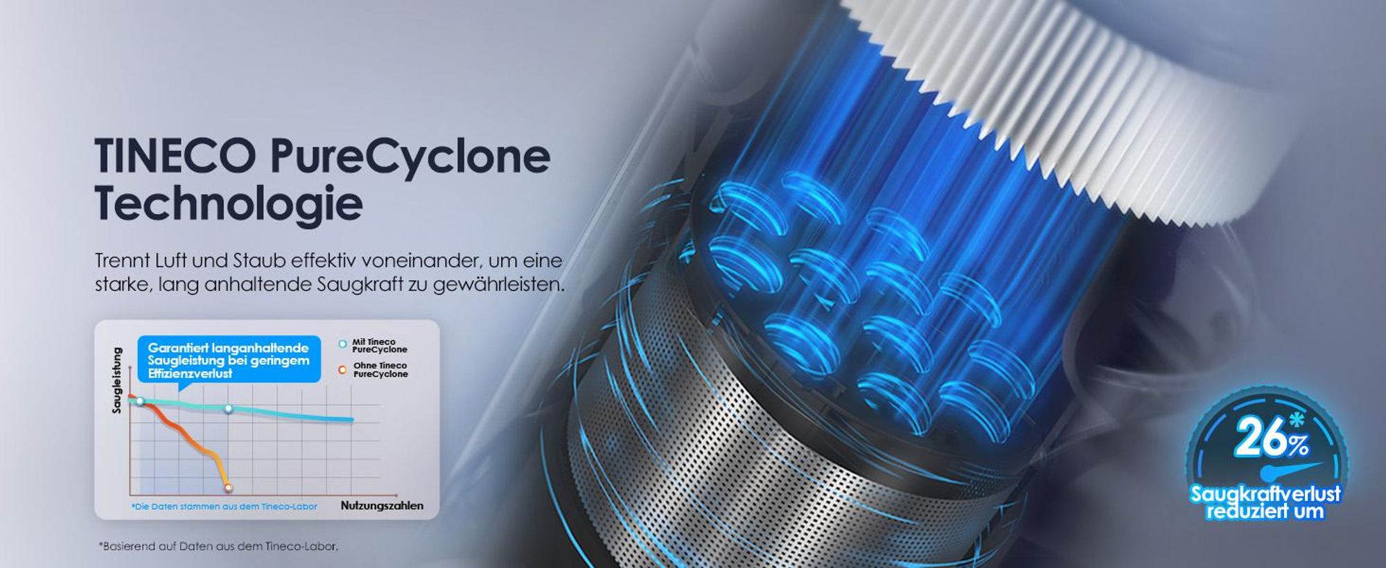 Tineco PURE ONE S50 Kabelloser Akku Staubsauger, 150AW Saugleistung, bis zu 95 Min. ZeroTangle-Bürste, LED, Entfernt Mühelos Großschmutz & Tierhaare
