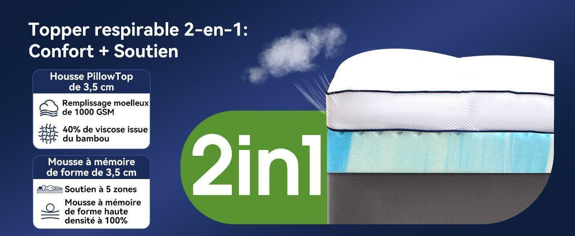 Niceluck-Niceplus Surmatelas 180 x 200 cm, ergonomique, 7 cm d'épaisseur, Mousse viscoélastique, Surmatelas confortable pour le lit