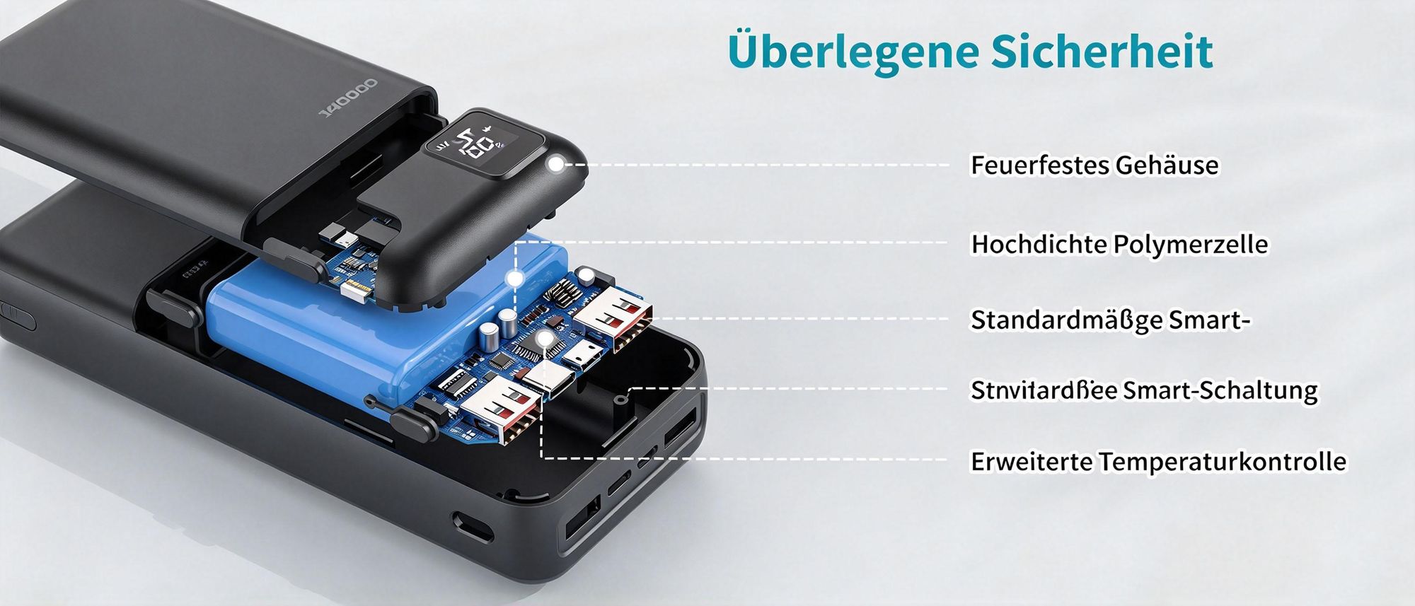 Powerbank, 50000mAh Externer Akku, 22,5W Schnellladegerät, Tragbares Ladegerät, mit LED Display, 3 Ausgängen 2 Eingängen, für iPhone/Samsung