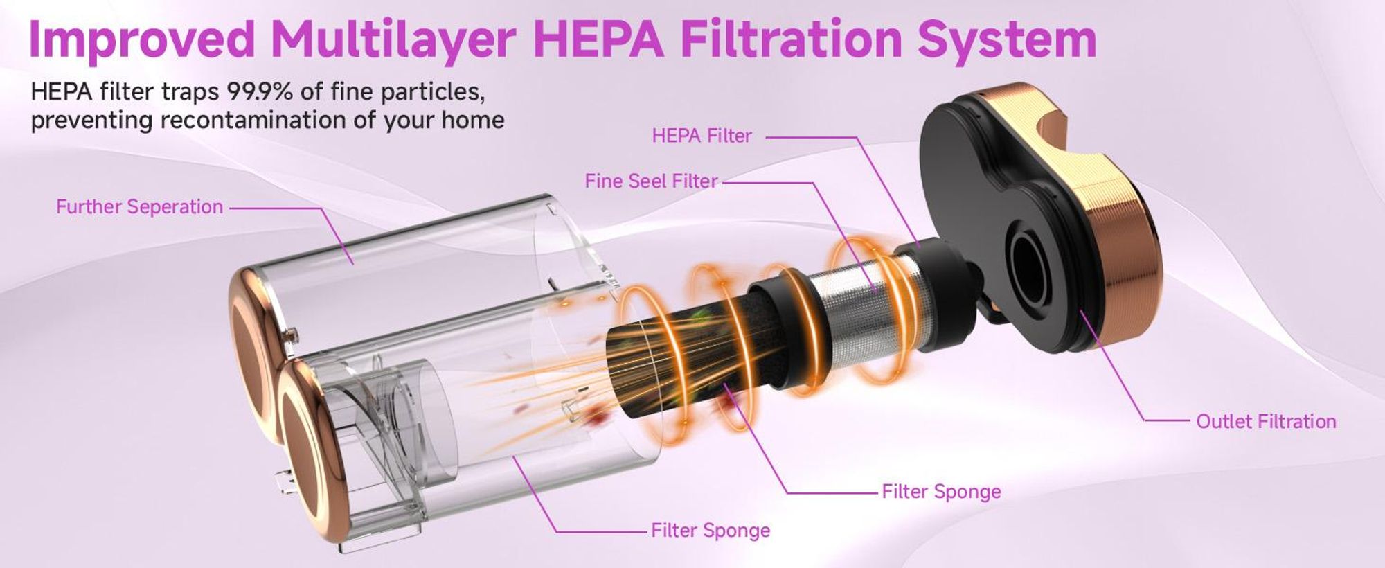 Kabelloser Matratzenstaubsauger, 16kpa Bettsauger mit 253,7 nm UV-C-Licht, HEPA-Filter und Ultraschall, Ultraschall-Technologie & Hepa-Filter