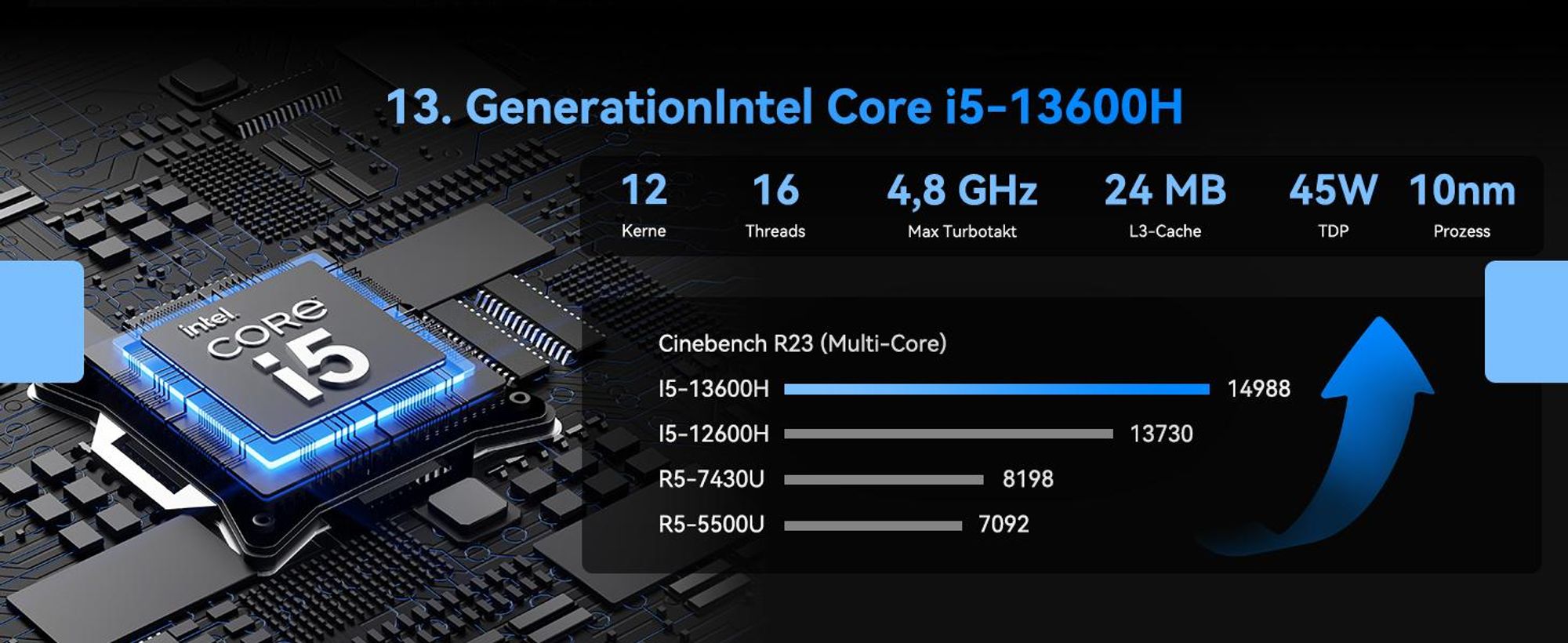 GEEKOM IT13 Mini PC, Intel i5-13600H, 16GB RAM & 1TB SSD, aufrüstbar, 4 Displays bis 8K, 2× USB4, IceBlast-Kühlung, vorinstalliertes System, für Büro
