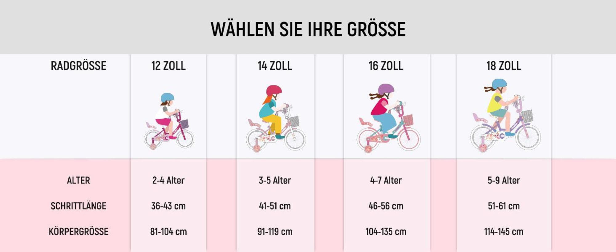 HILAND Joystar 16 Zoll Kinderfahrräder Mädchen mit Puppensitz, Stützräder, Korb, Schutzbleche, V-Brake-Bremsen, grün