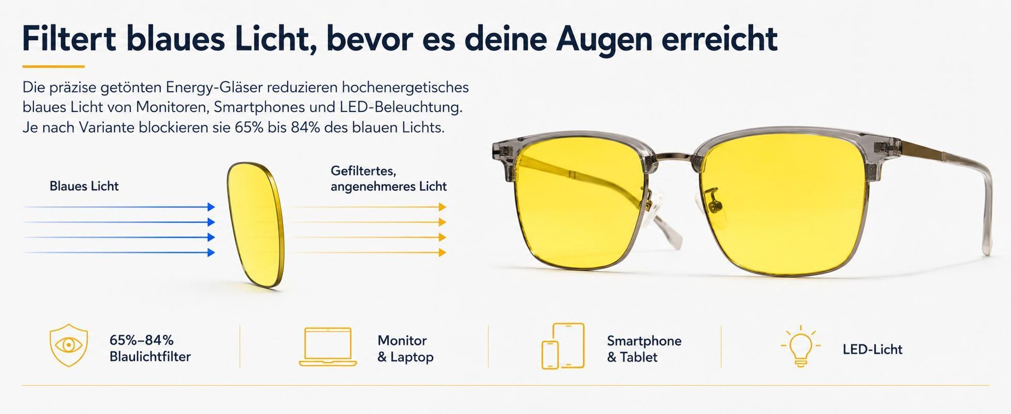 Gelbe Bildschirmbrille filtert 65–84 % Blaulicht von Monitoren, Smartphones und LED-Licht.