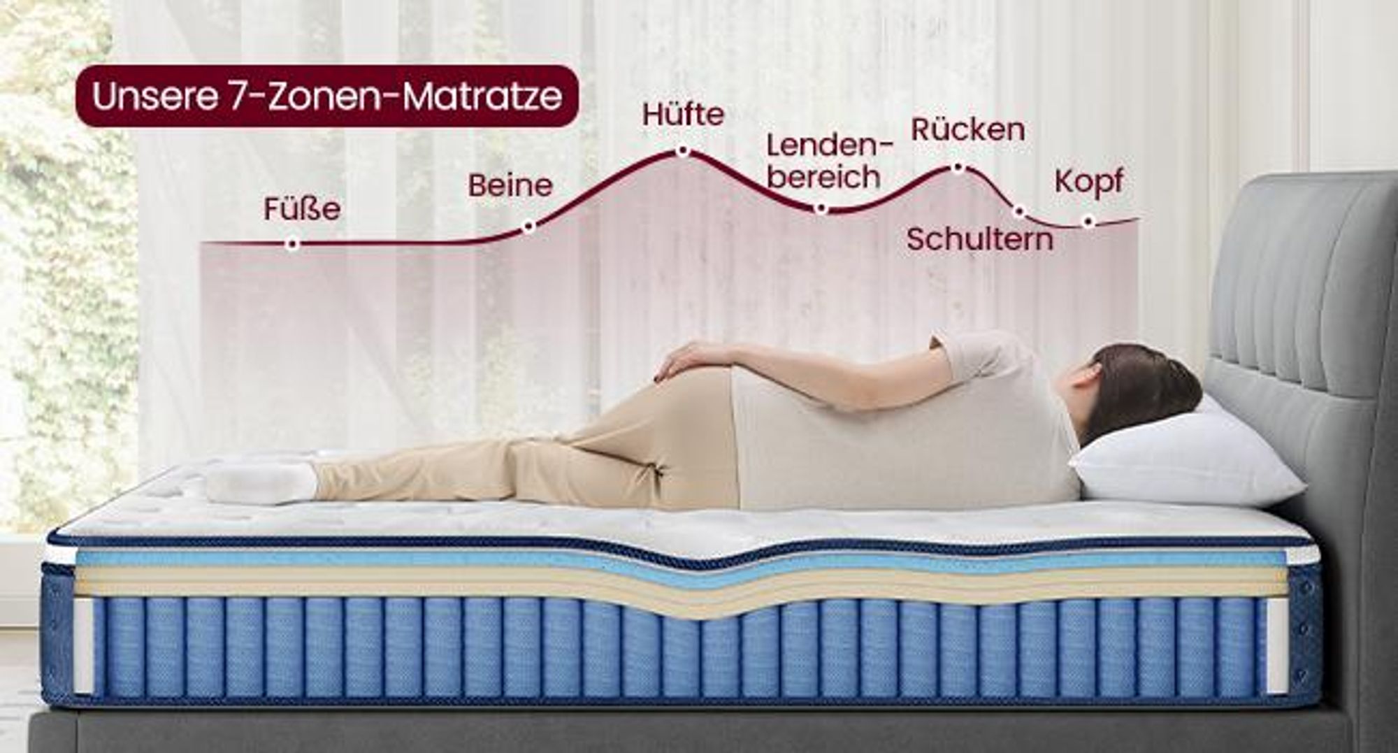 VASAGLE Federkernmatratze 140 x 200 x 25 cm, Gel-Memory-Schaum, mittelfest, 7-Zonen, Schlafzimmer, atmungsaktiv, blau
