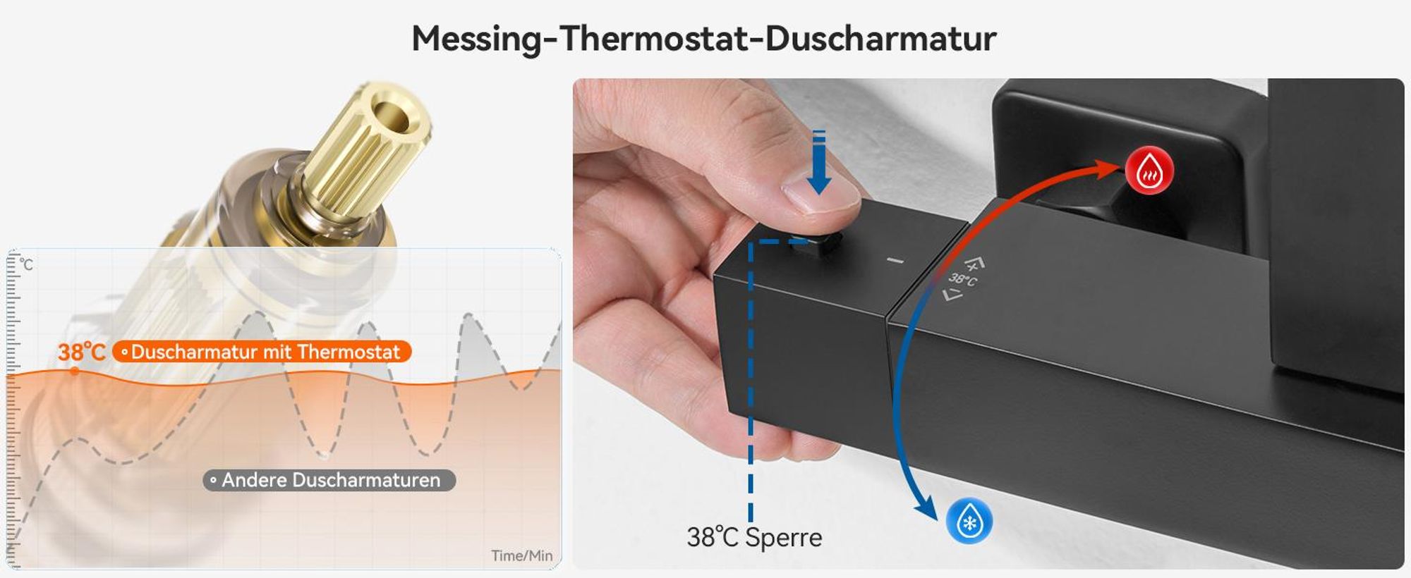 Auralum Duschsystem mit 38 °C Thermostat Duscharmatur Regendusche Duschset Dusch mit Handbrause, Schwarz