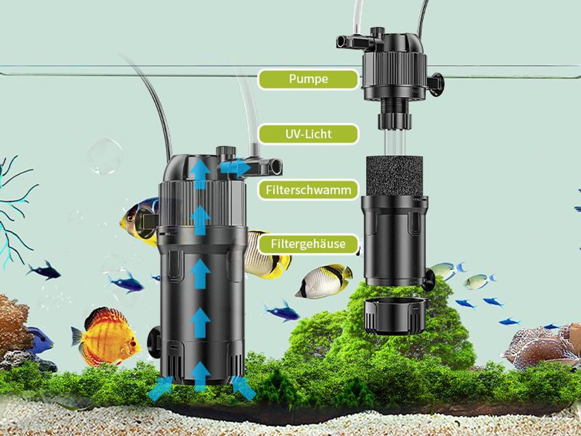 Forever Speed 5-in-1 Aquarium Innenfilter mit UVC Klärer 3 Watt, Aquarium Filter Pumpe inkl Einstellbarer Durchfluss 500L/h für 40-120L Aquarien