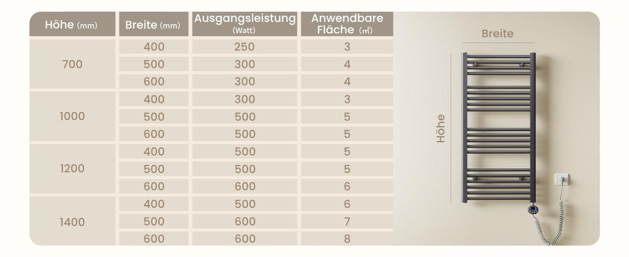 Heilmetz Heizkörper Elektrisches Badheizkörper Handtuchtrockner 100x40 cm Anthrazit Handtuchwärmer