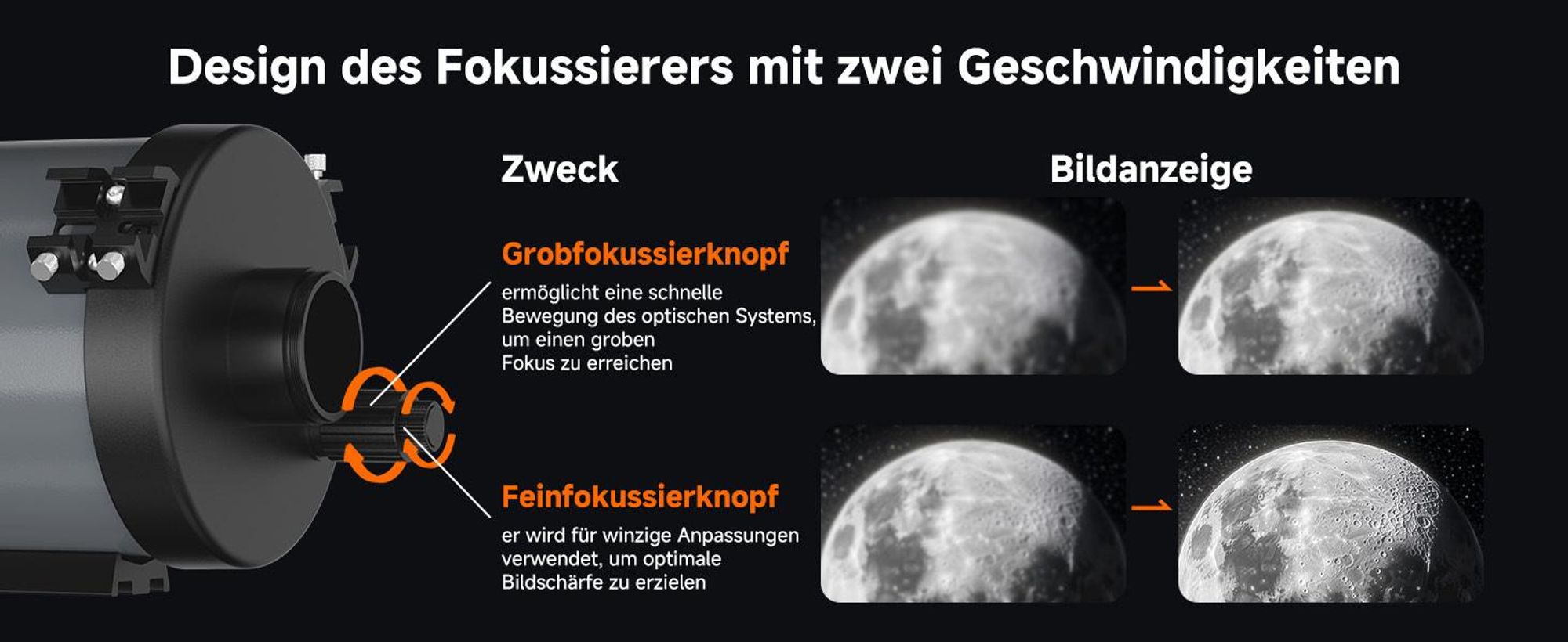 Svbony MK127 Astronomie Teleskop Set, mit SV188P Zenitspiegel dielektrischem Spiegel, 20mm Okular, SV182 6x30Sucherfernrohr Rechtwinkligem Winkel