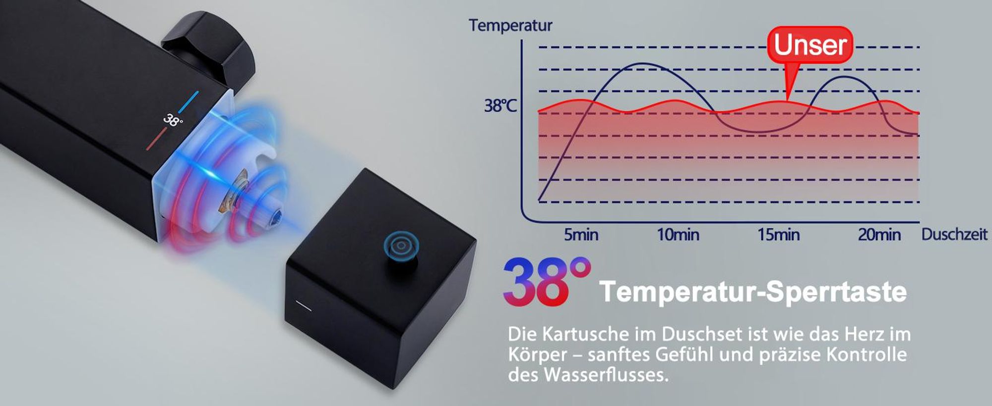 Homelody Duschsystem mit Thermostat, Edelstahl Duscharmatur mit Armatur, 30*30CM Großer Regendusche Duschkopf Höhenverstellbar 855-1105MM Schwarz