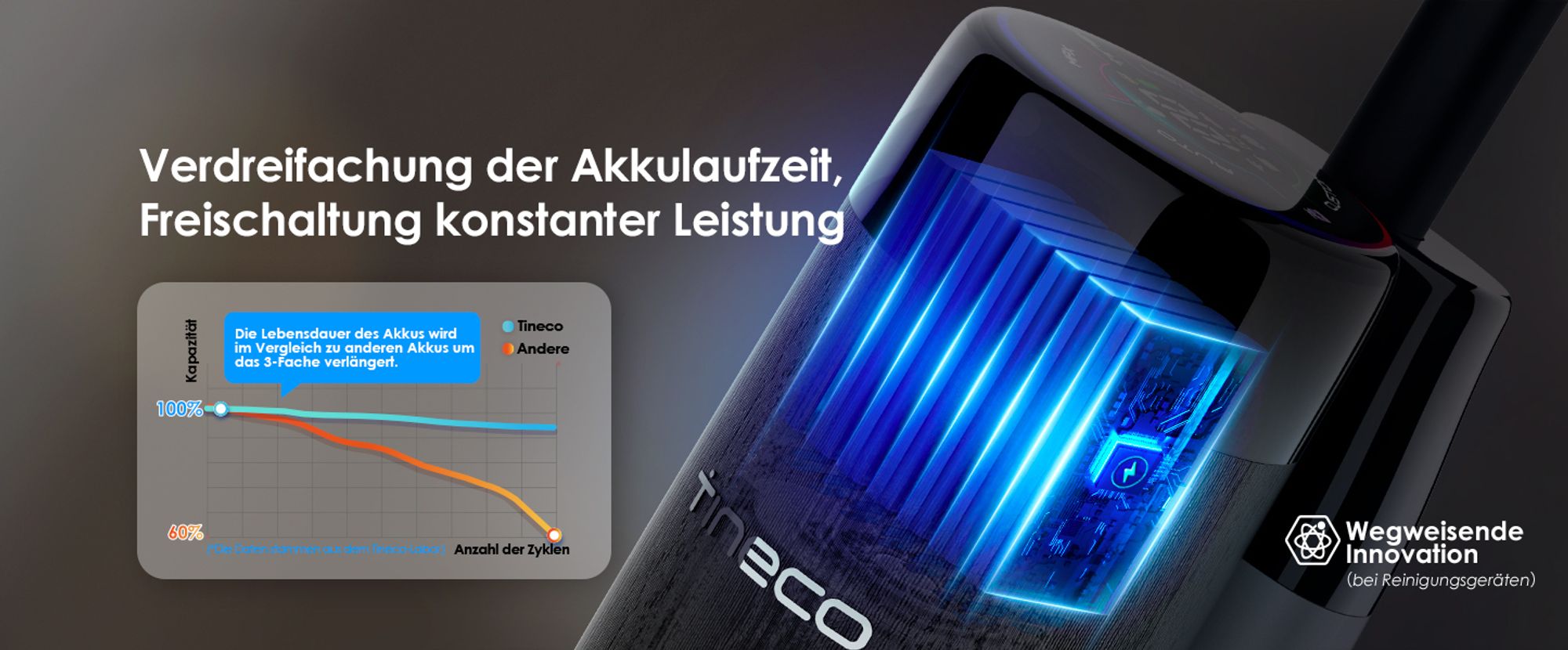 Verbesserte Pouch-Zellen
