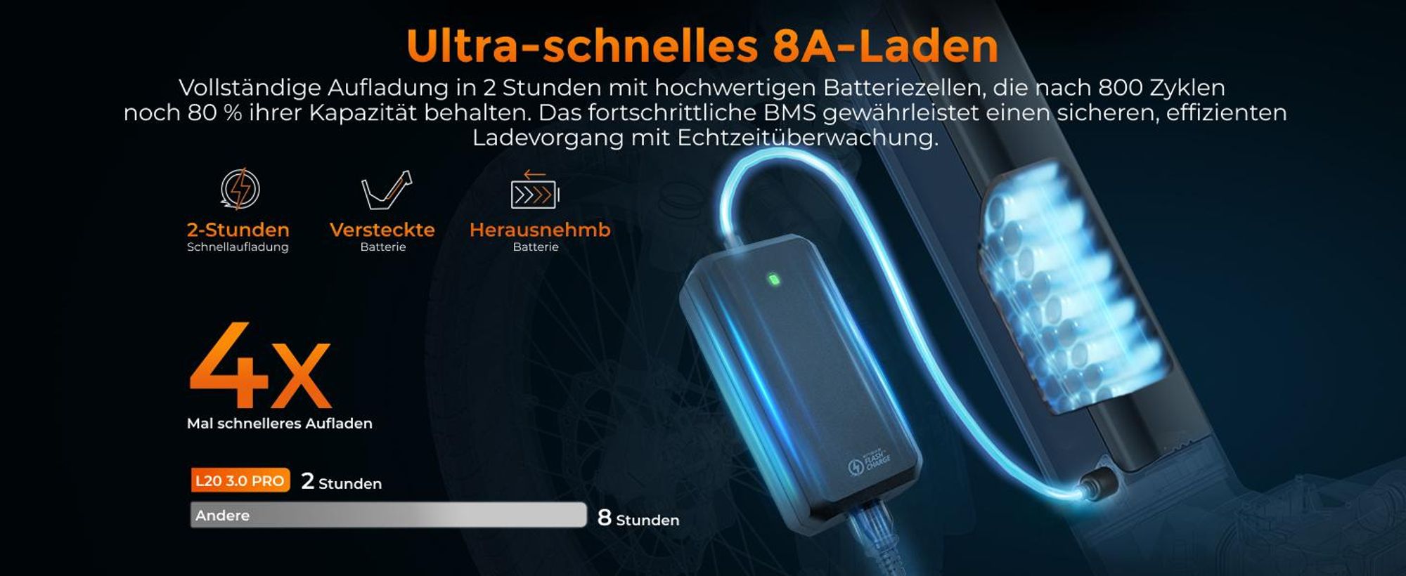 E Bike mit APP&IoT, Ebike 48V 15Ah Akku bis 160km, Drehmomentsensor & hydraulische Bremsen, 20 * 3.0 Reifen, 2 Stunden aufgeladen, L20 3.0 PRO