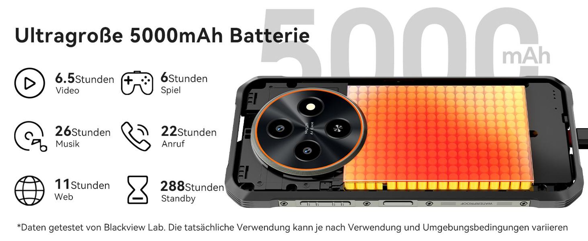 Blackview FORT 2 Outdoor Handy,6.56", 24 GB+128 GB/2TB, Ultra-Dünn 10.7 mm,Android 15, IP68/IP69K,5000 mAh,90Hz,4G Dual/NFC/OTG/GPS/245g,16MP+13MP