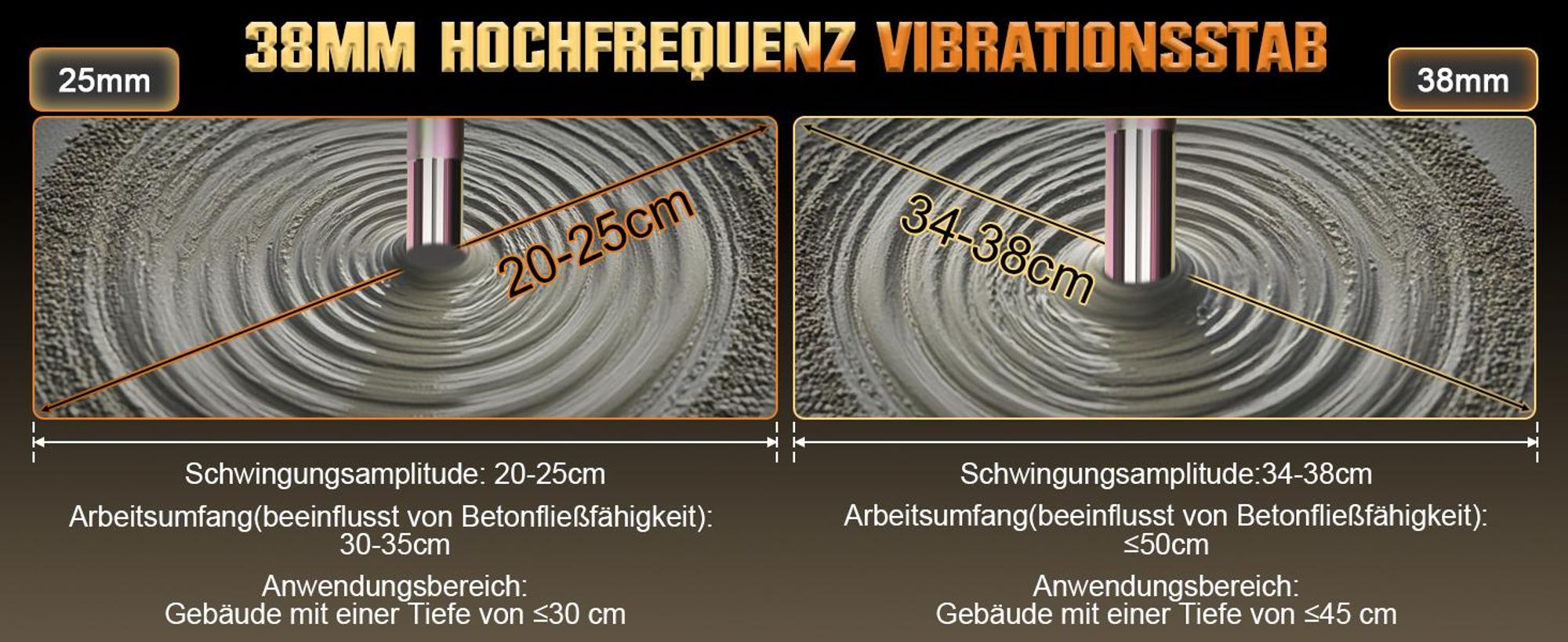 2100W Betonrüttler, Elektro Beton-Innenrüttler mit Länge 2m Ø38mm Rüttelkopf, Selbstsperrschalter, Betonverdichter, Handrüttler für Straßenbau Hausbau