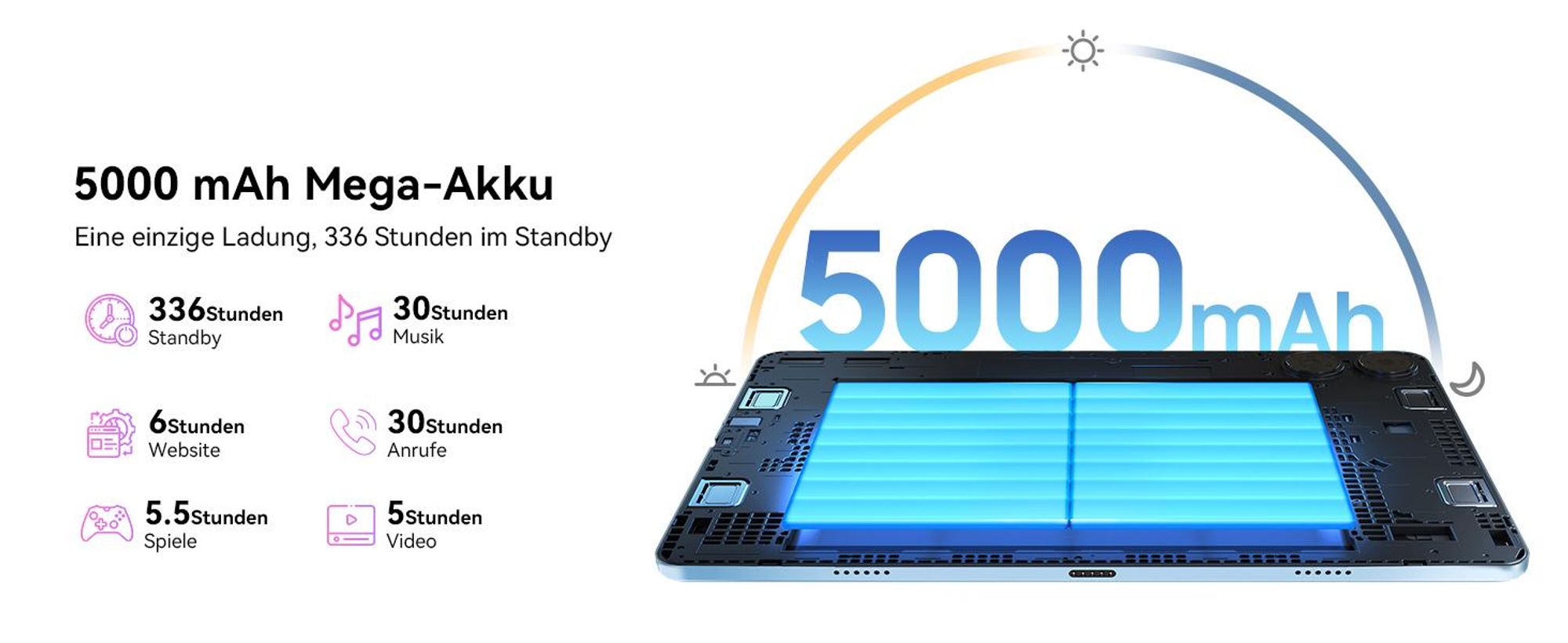 TABWEE T20 Android 16 Tablet 10.1 Zoll, 24GB(8+16) RAM+256GB ROM(2TB TF) mit Zubehör Tablet-PC, Widevine L1, 5G WiFi, Gemini Al