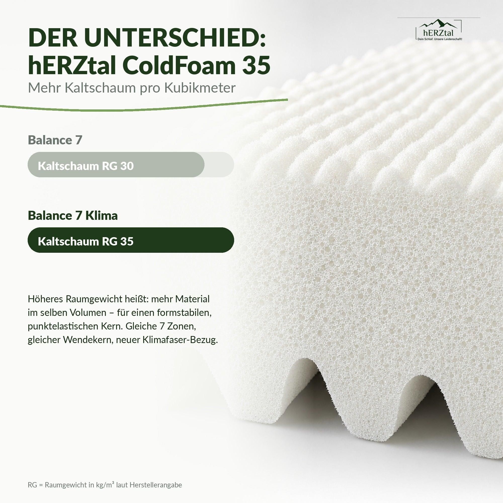 hERZtal Balance 7 Klima – Produktbild