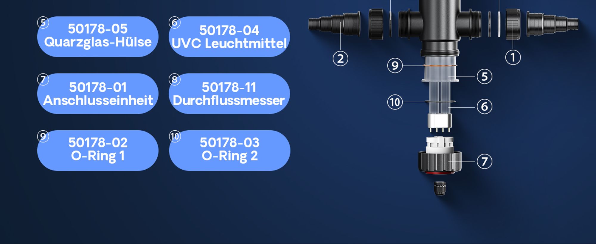 SunSun CUV-136 Teichklärer 4500 l/h / 36 W UVC Vorklärgerät für Teichfilter & Teichpumpe Wasserklärer mit UV-Lampe Lichtfilter zur Algenbekämpfung
