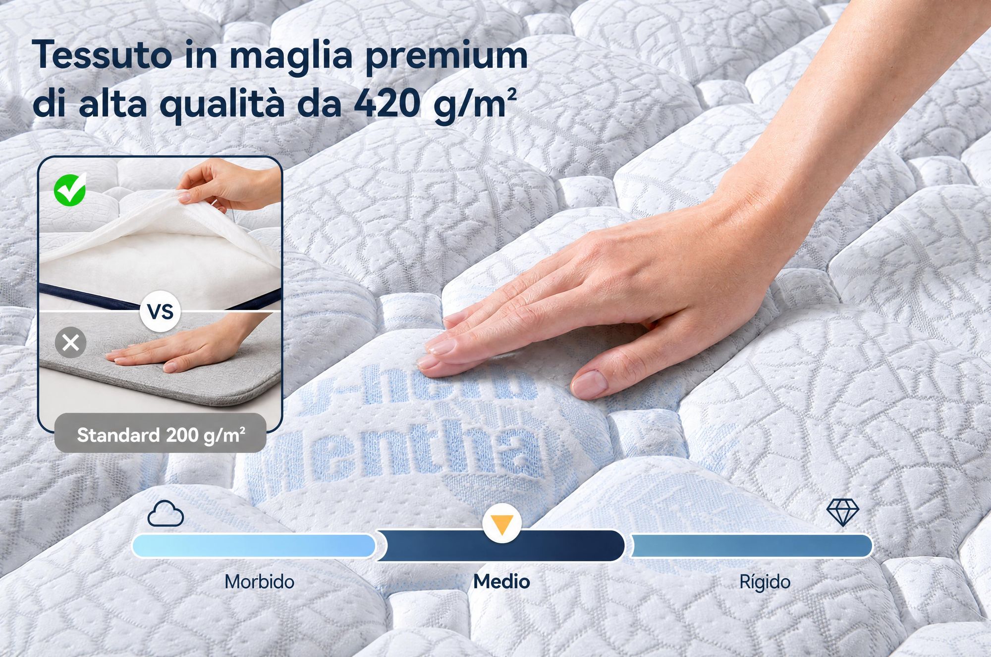 Materasso 160x200, 26 cm di altezza, con topper integrato, materasso a molle insacchettate a 7 zone, livello di supporto H3/H4 – rivestimento premium da 420 g/m²